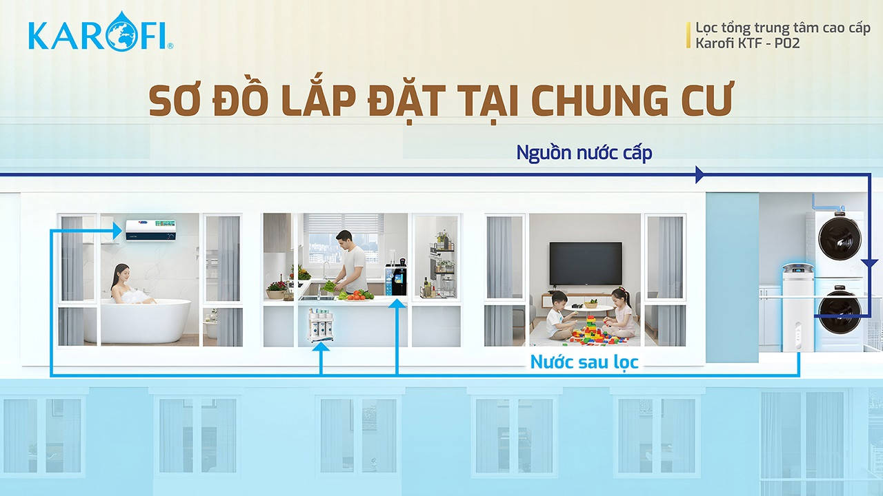 Lọc tổng trung tâm cao cấp Karofi KTF-P02